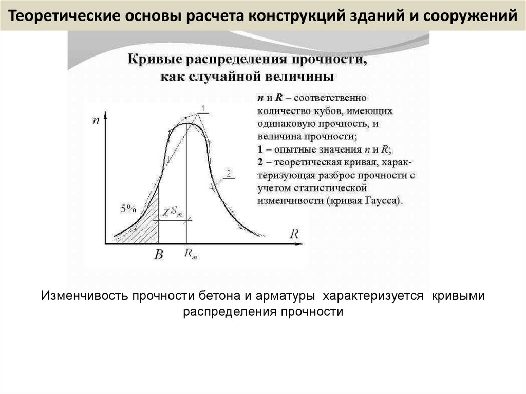 Теоретические основы расчета конструкций зданий и сооружений