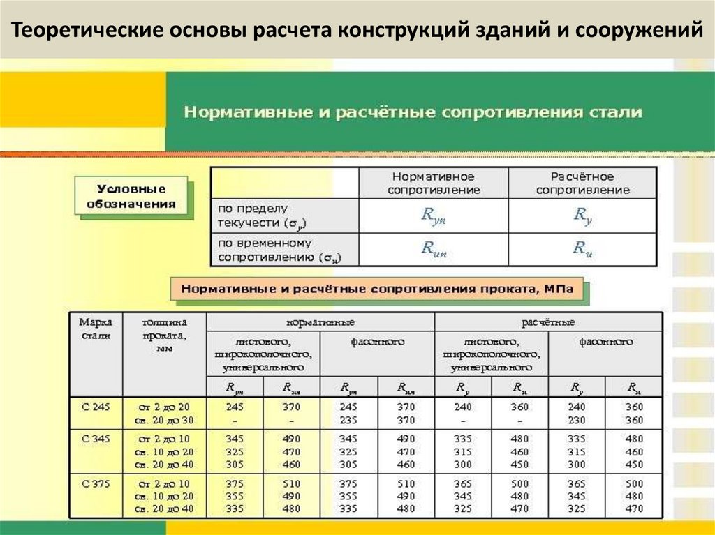 Теоретические основы расчета конструкций зданий и сооружений