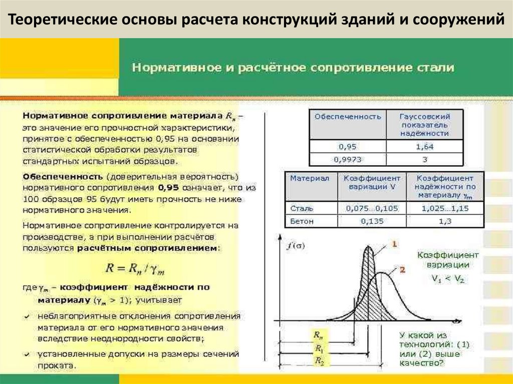 Теоретические основы расчета конструкций зданий и сооружений