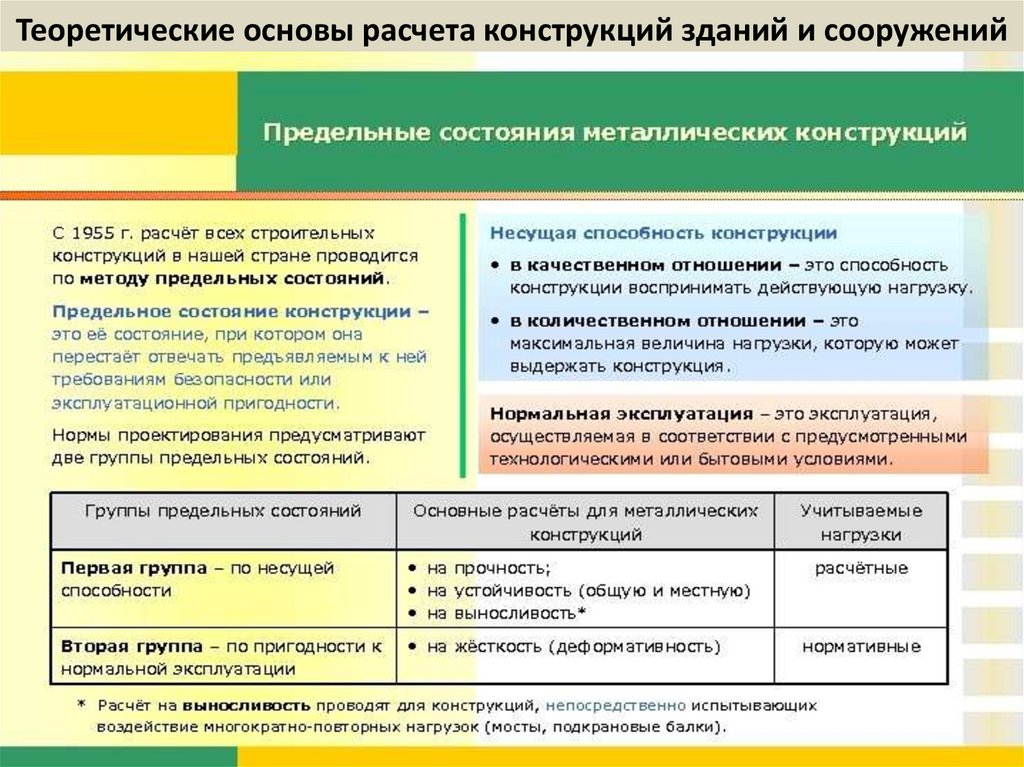 Теоретические основы расчета конструкций зданий и сооружений