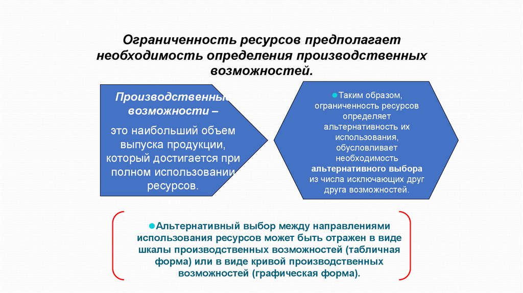 Ограниченность ресурсов предполагает необходимость определения производственных возможностей.