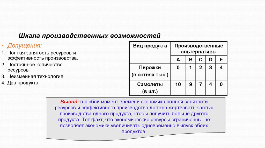 Шкала производственных возможностей