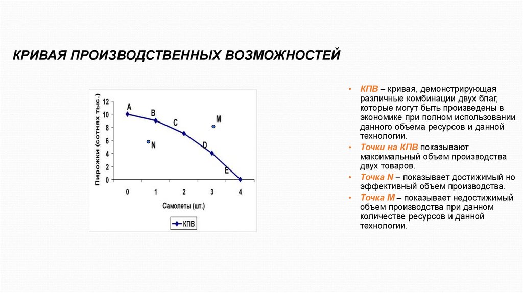 КРИВАЯ ПРОИЗВОДСТВЕННЫХ ВОЗМОЖНОСТЕЙ