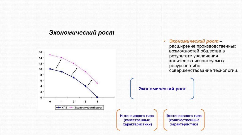 Экономический рост