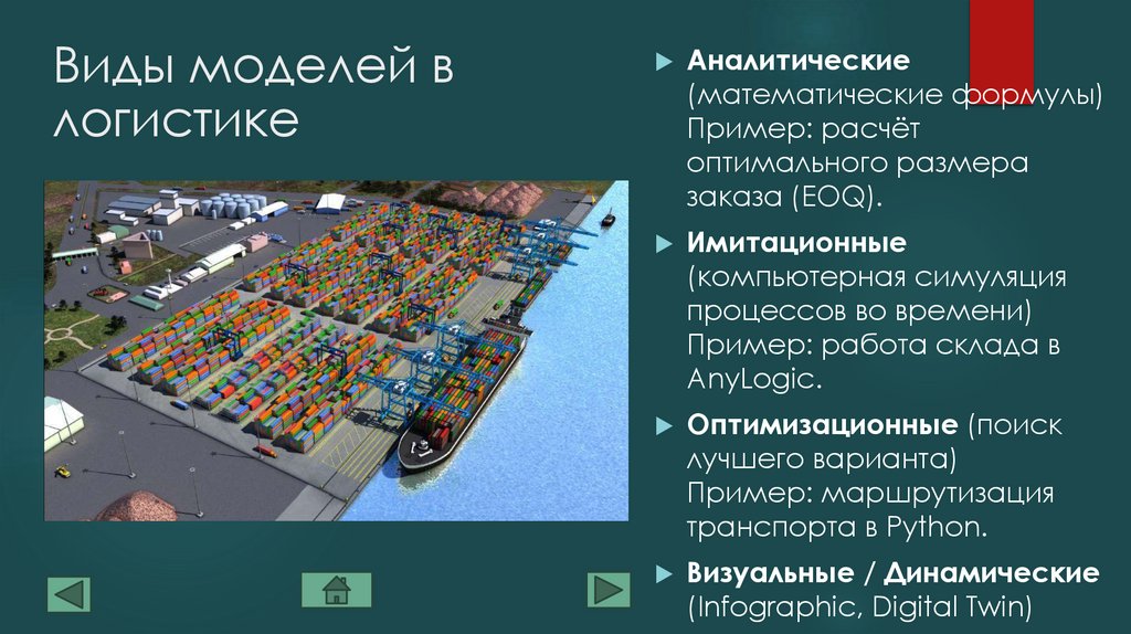 Виды моделей в логистике
