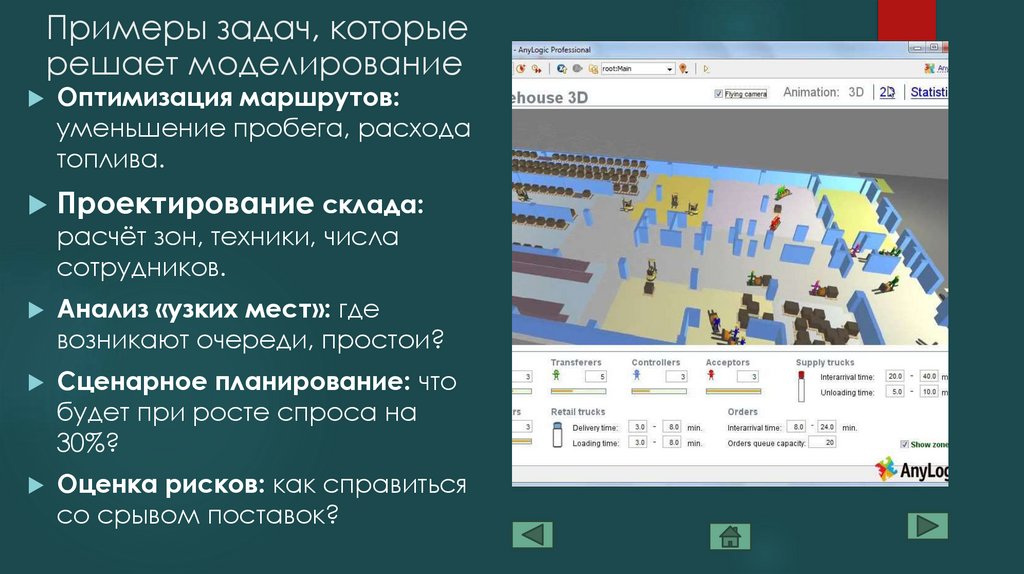 Примеры задач, которые решает моделирование