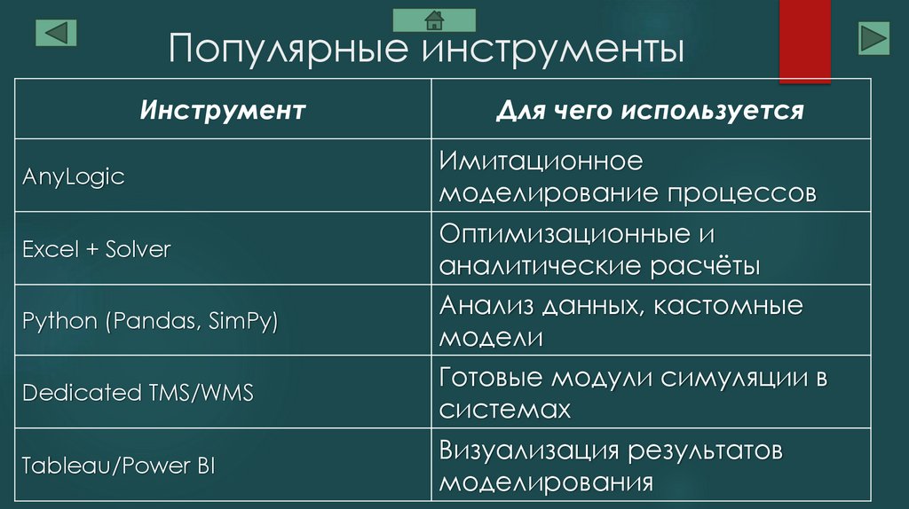 Популярные инструменты