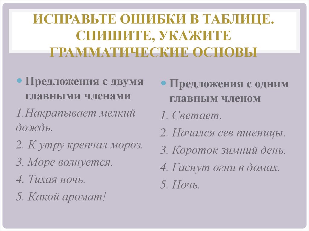 Исправьте ошибки в таблице. Спишите, укажите грамматические основы