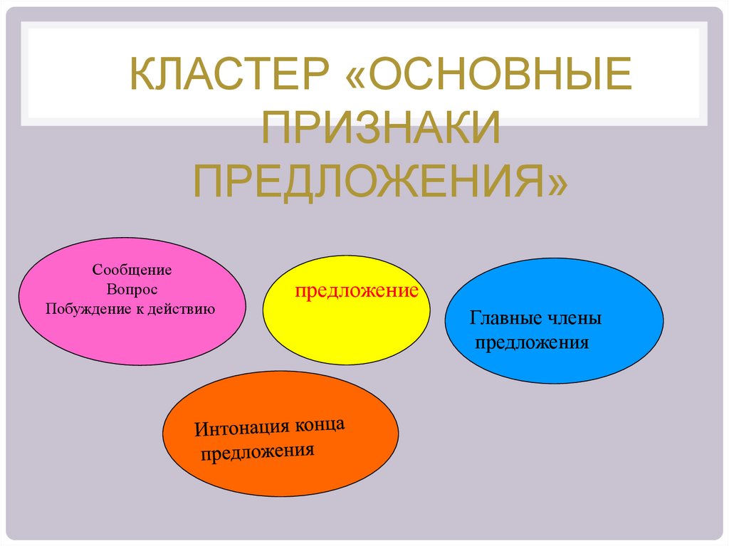 Кластер «Основные признаки предложения»