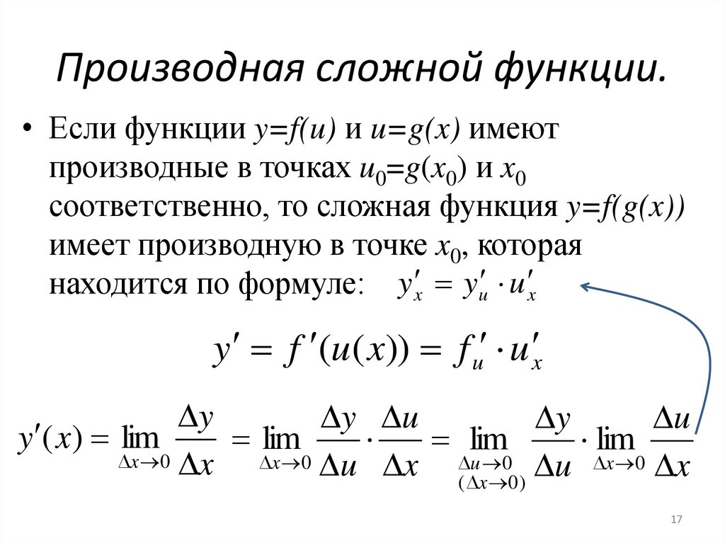 Производная сложной функции.