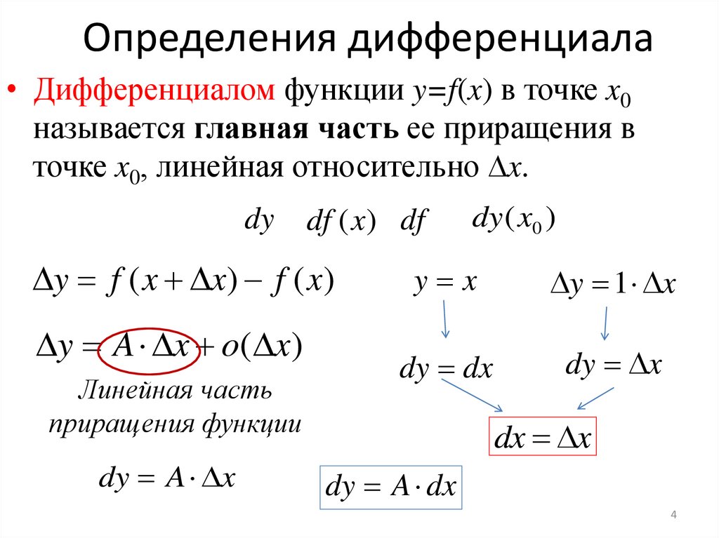 Определения дифференциала
