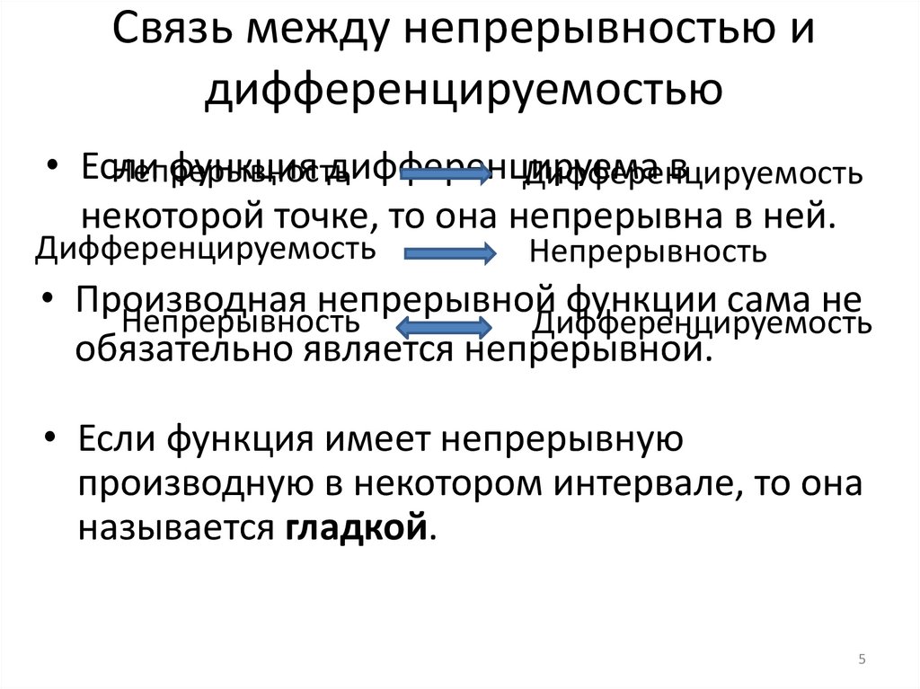 Связь между непрерывностью и дифференцируемостью
