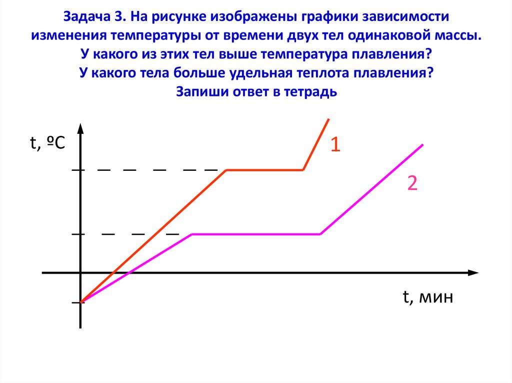 Задача 3. На рисунке изображены графики зависимости изменения температуры от времени двух тел одинаковой массы. У какого из