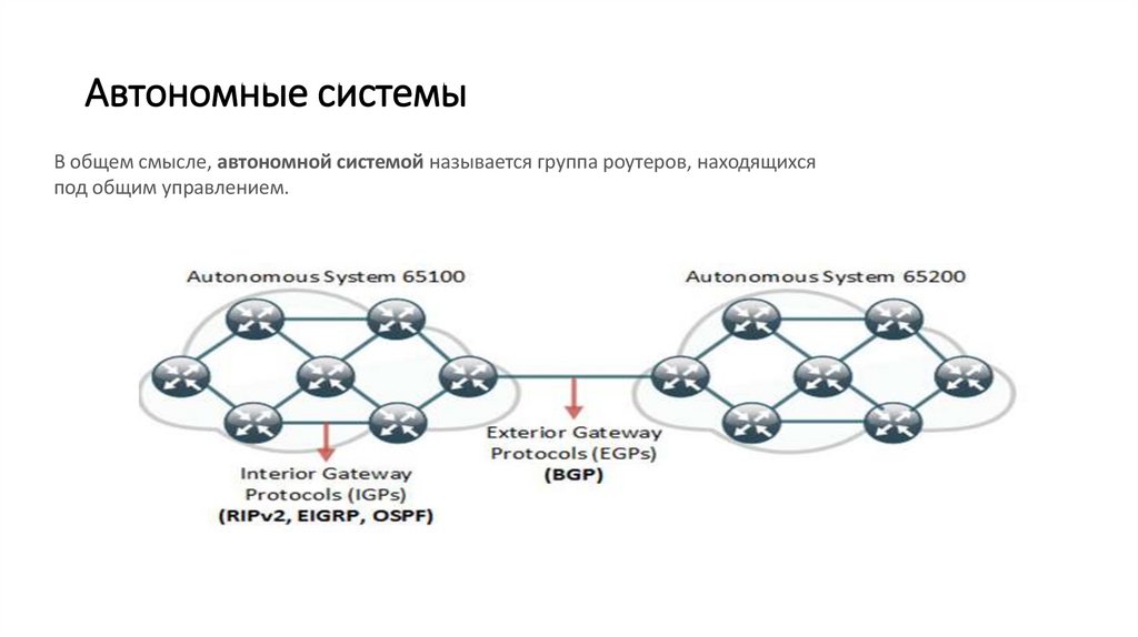Автономные системы