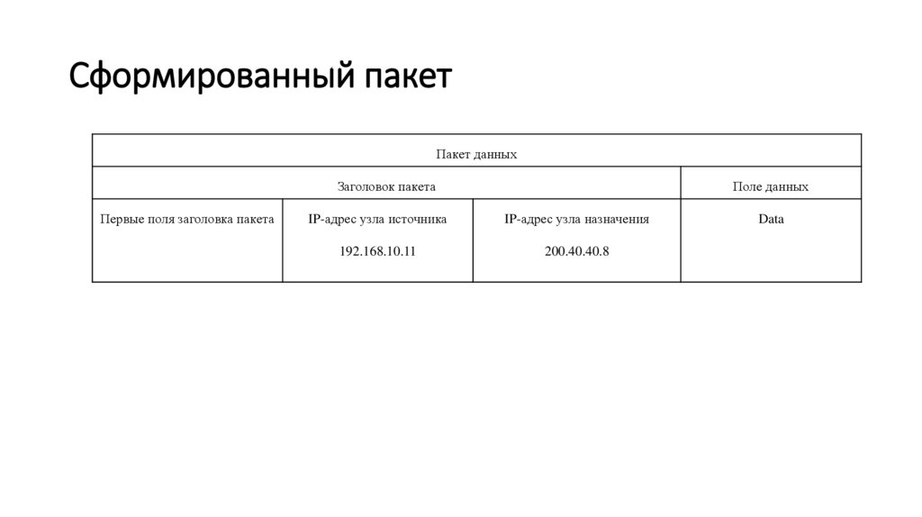 Сформированный пакет