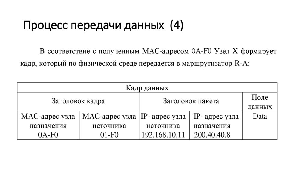 Процесс передачи данных (4)