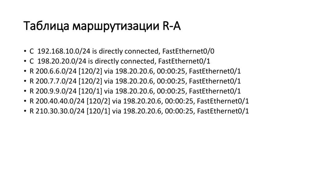 Таблица маршрутизации R-A