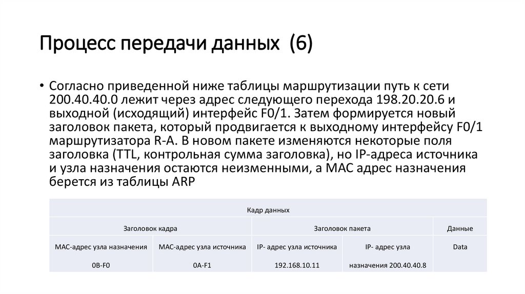 Процесс передачи данных (6)