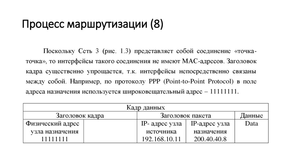 Процесс маршрутизации (8)