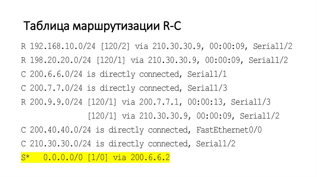 Таблица маршрутизации R-C