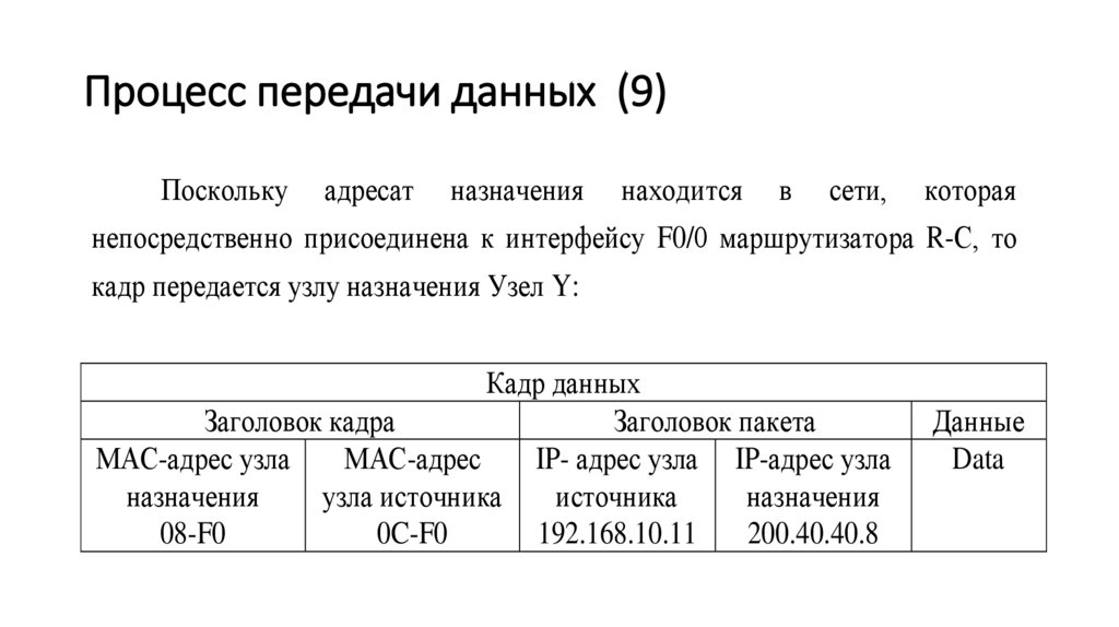 Процесс передачи данных (9)