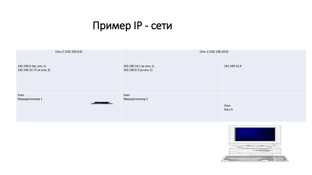 Пример IP - сети