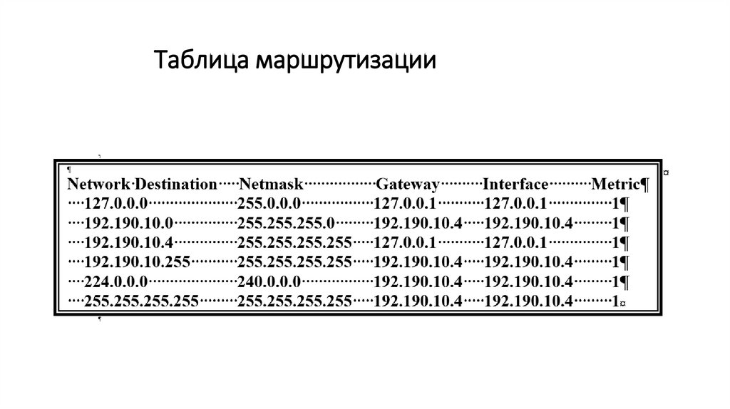 Таблица маршрутизации