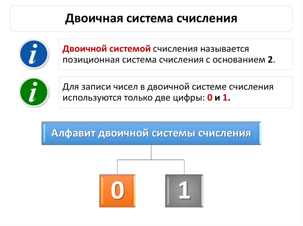 Двоичная система счисления