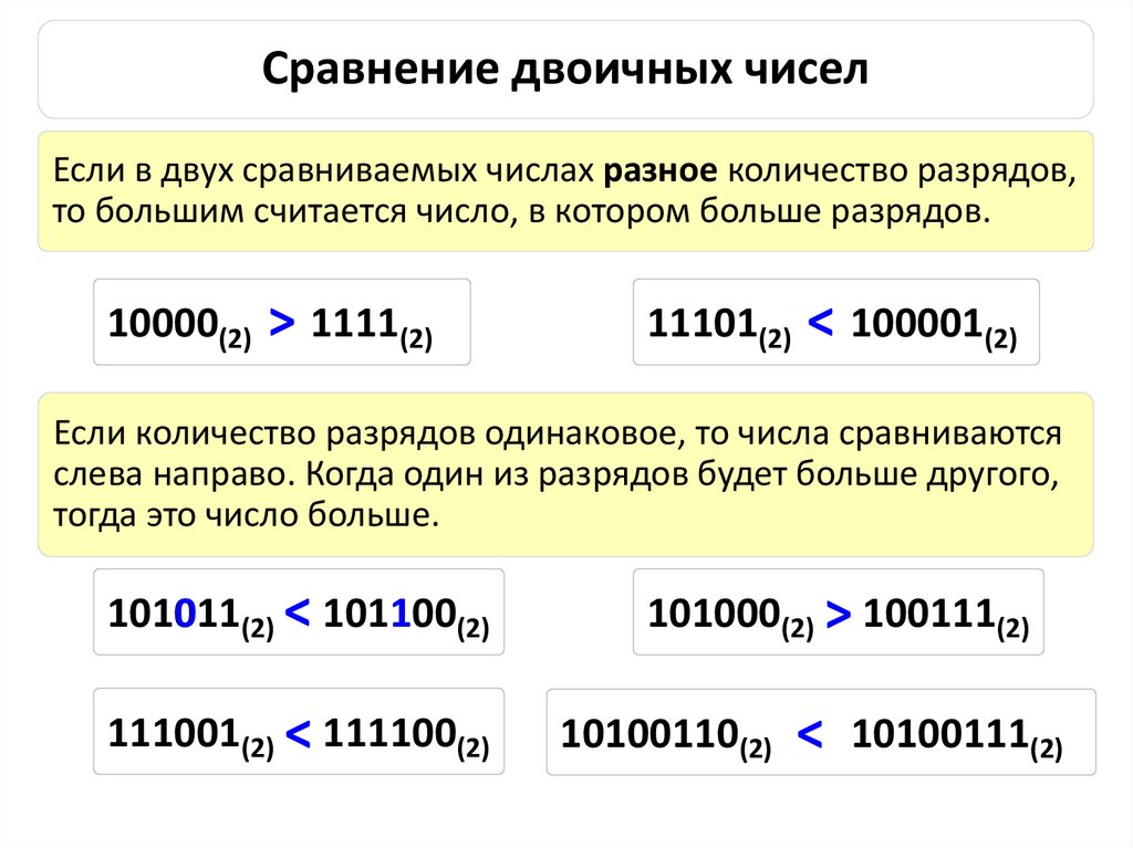 Сравнение двоичных чисел