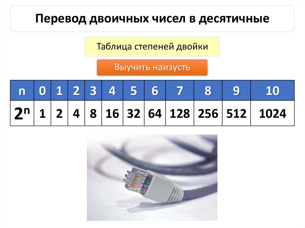 Перевод двоичных чисел в десятичные