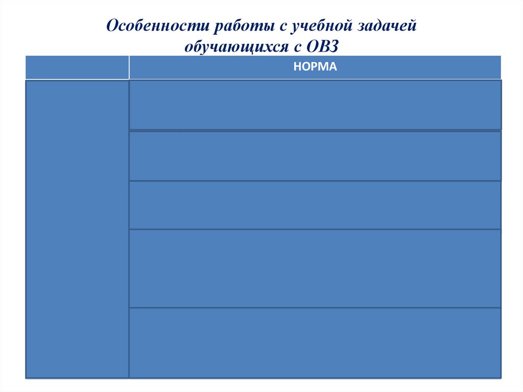 Особенности работы с учебной задачей обучающихся с ОВЗ