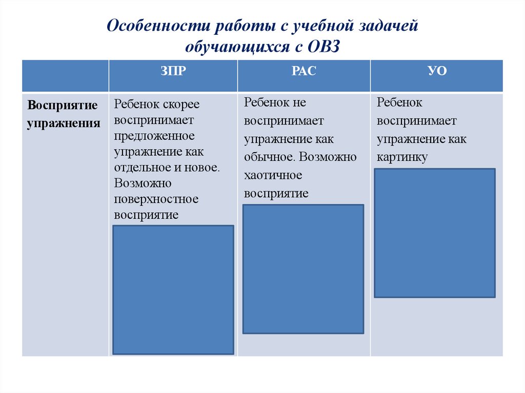 Особенности работы с учебной задачей обучающихся с ОВЗ