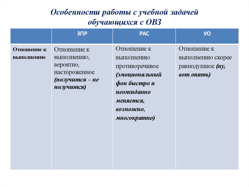 Особенности работы с учебной задачей обучающихся с ОВЗ