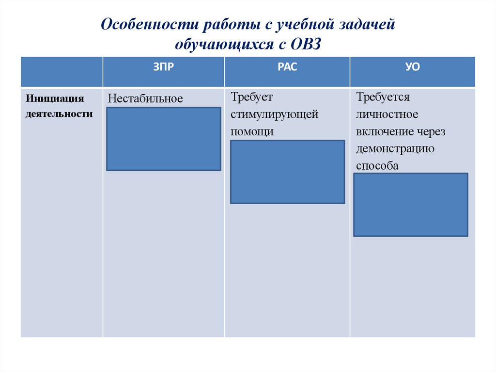 Особенности работы с учебной задачей обучающихся с ОВЗ