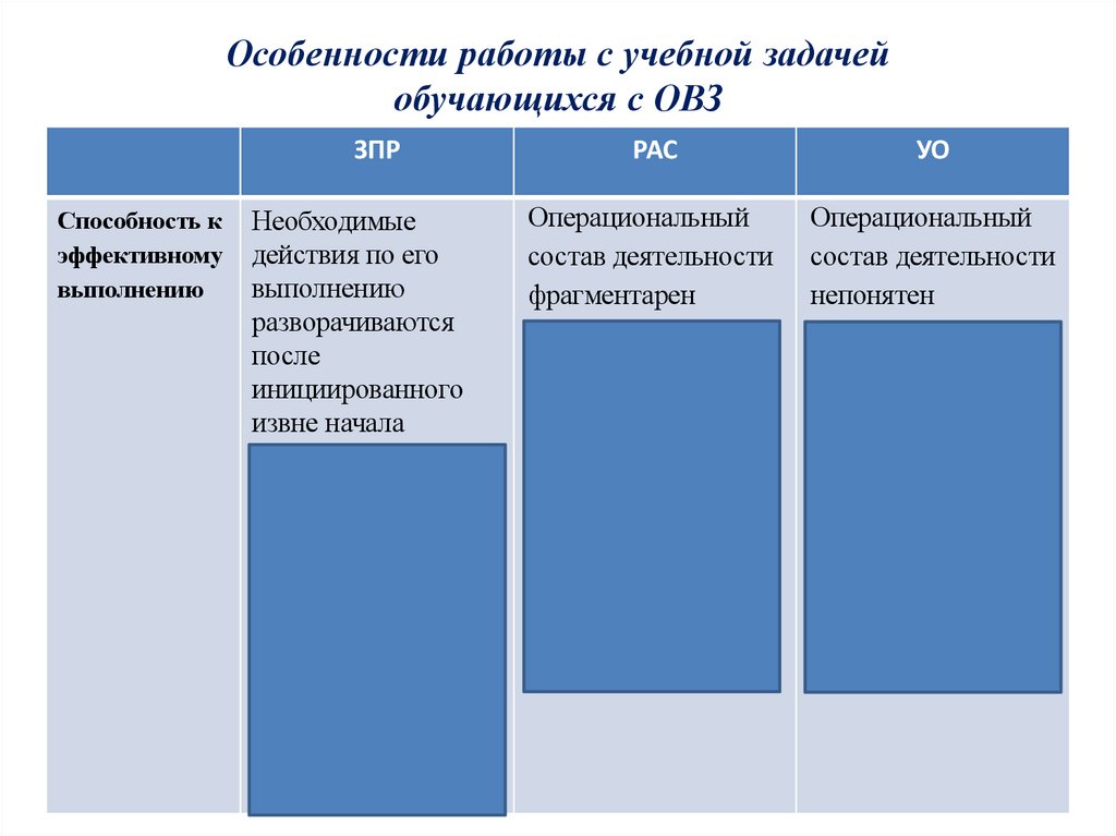 Особенности работы с учебной задачей обучающихся с ОВЗ