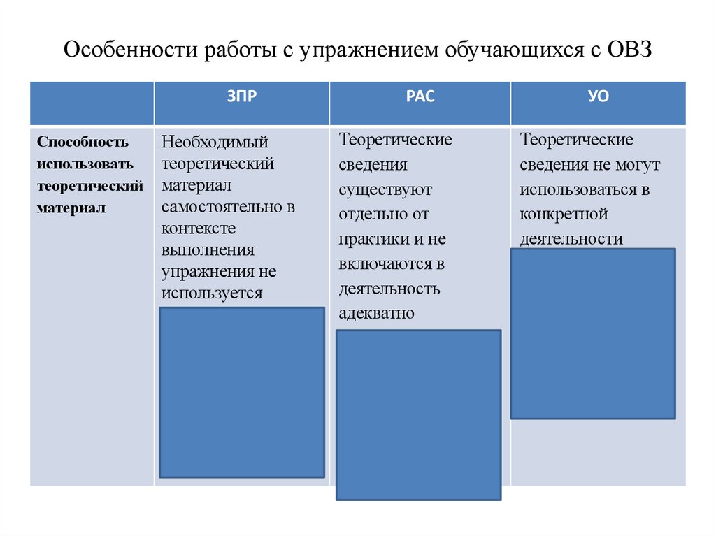 Особенности работы с упражнением обучающихся с ОВЗ
