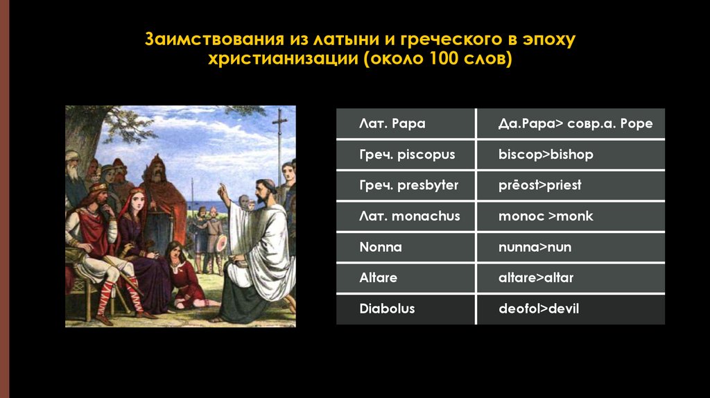 Заимствования из латыни и греческого в эпоху христианизации (около 100 слов)