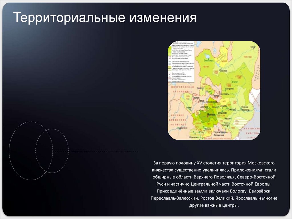 Территориальные изменения