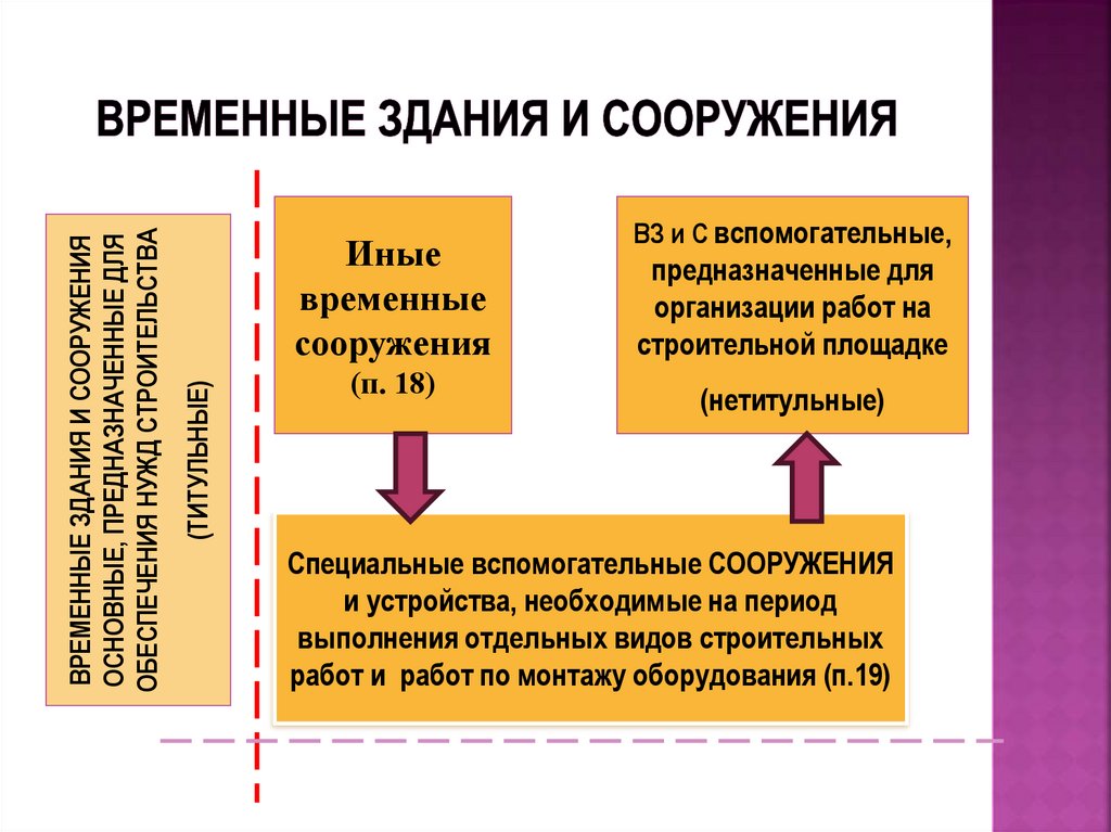 ВРЕМЕННЫЕ ЗДАНИЯ И СООРУЖЕНИЯ