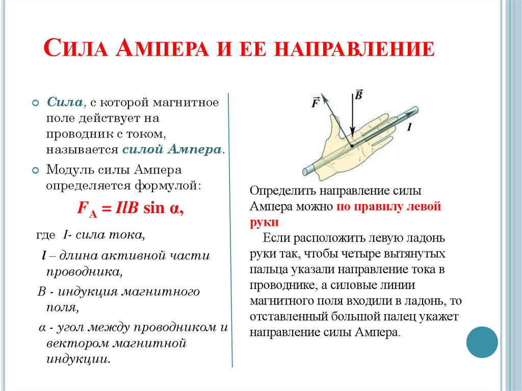 Сила Ампера и ее направление