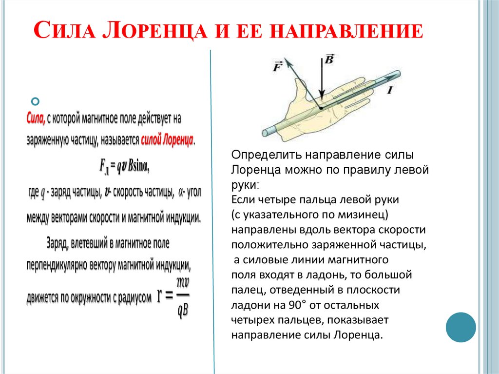 Сила Лоренца и ее направление