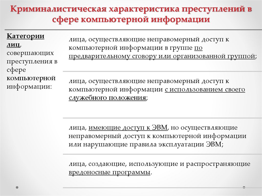 Криминалистическая характеристика преступлений в сфере компьютерной информации