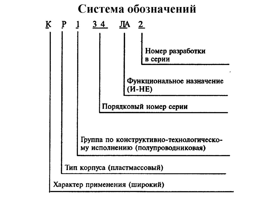 Система обозначений
