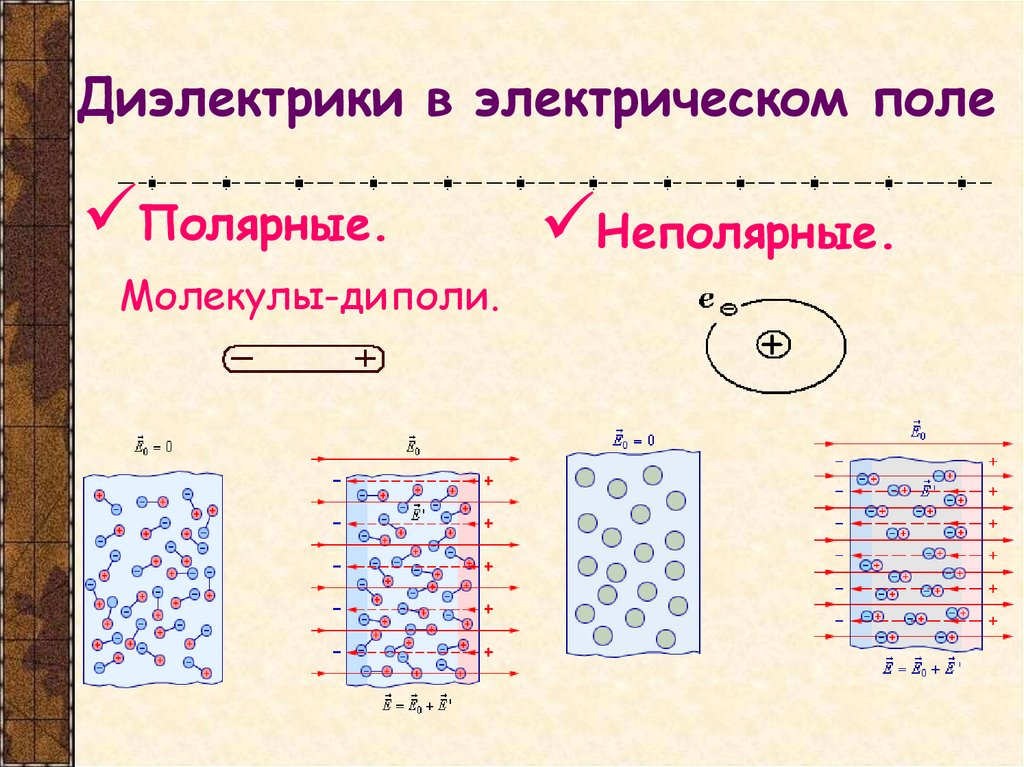Диэлектрики в электрическом поле
