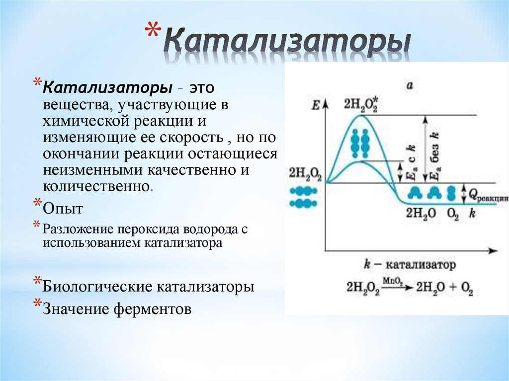 Катализаторы