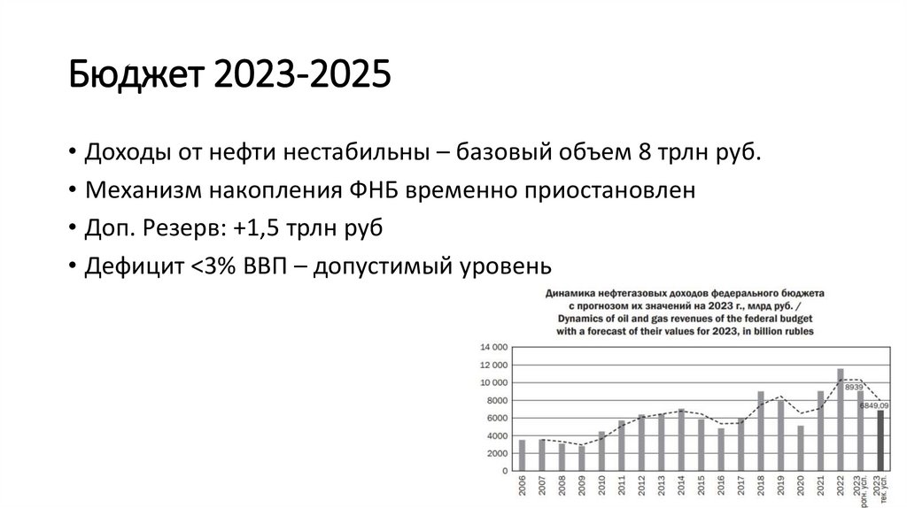 Бюджет 2023-2025