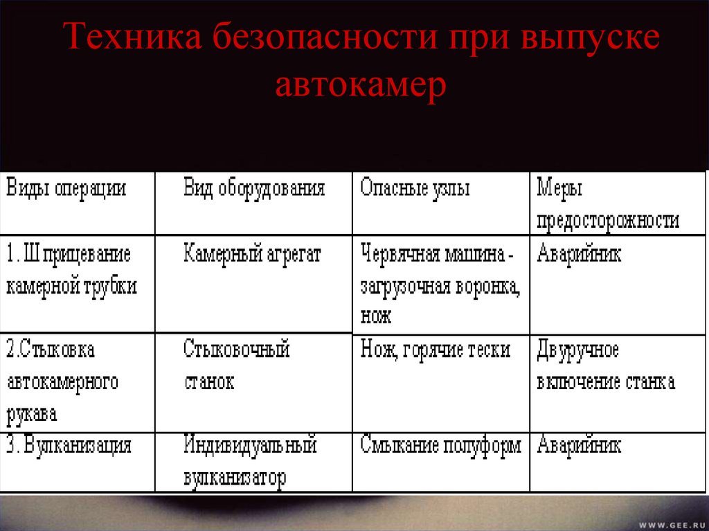 Техника безопасности при выпуске автокамер