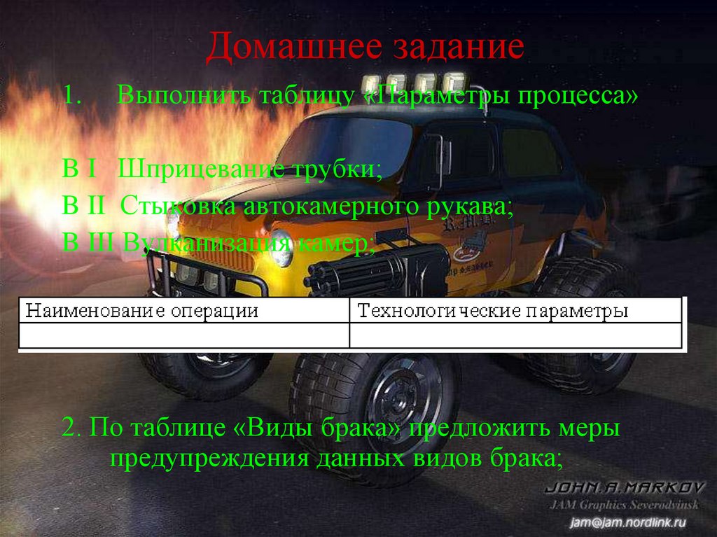 Домашнее задание