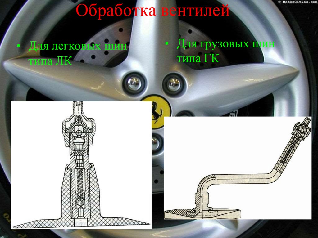 Обработка вентилей