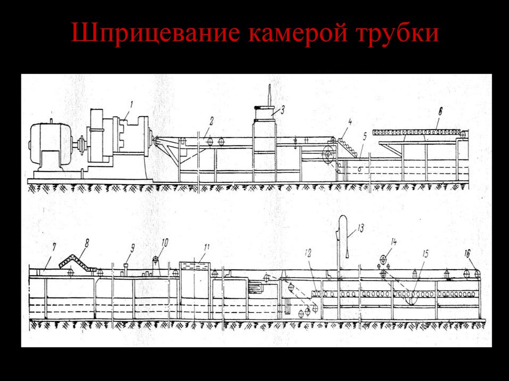 Шприцевание камерой трубки